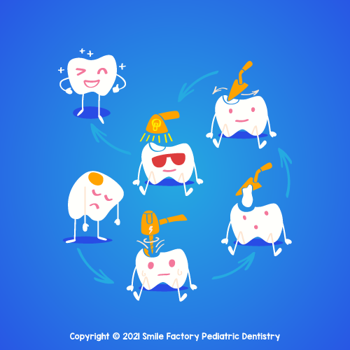 Hospital Dentistry - Smile Factory Pediatric Dentistry EPTX 78852